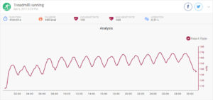 interval training 1 heart rate