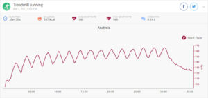 interval training 2 heart rate
